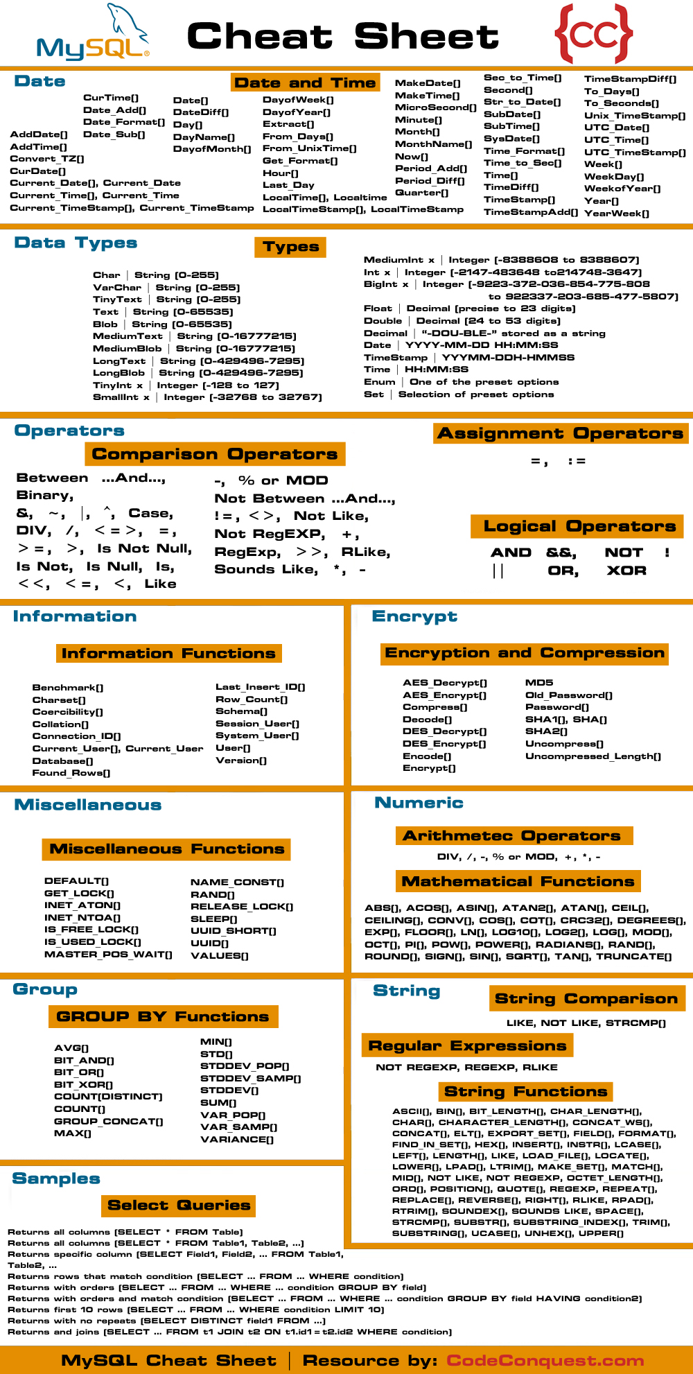 Coding cheat sheet primary care