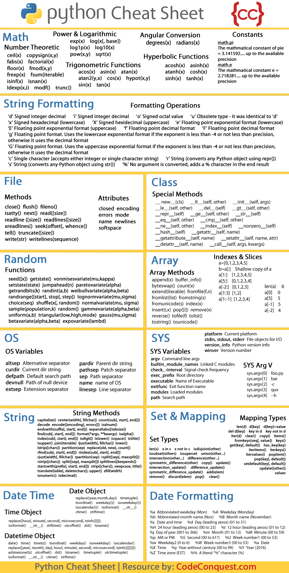 Examples Of Cheat Sheets