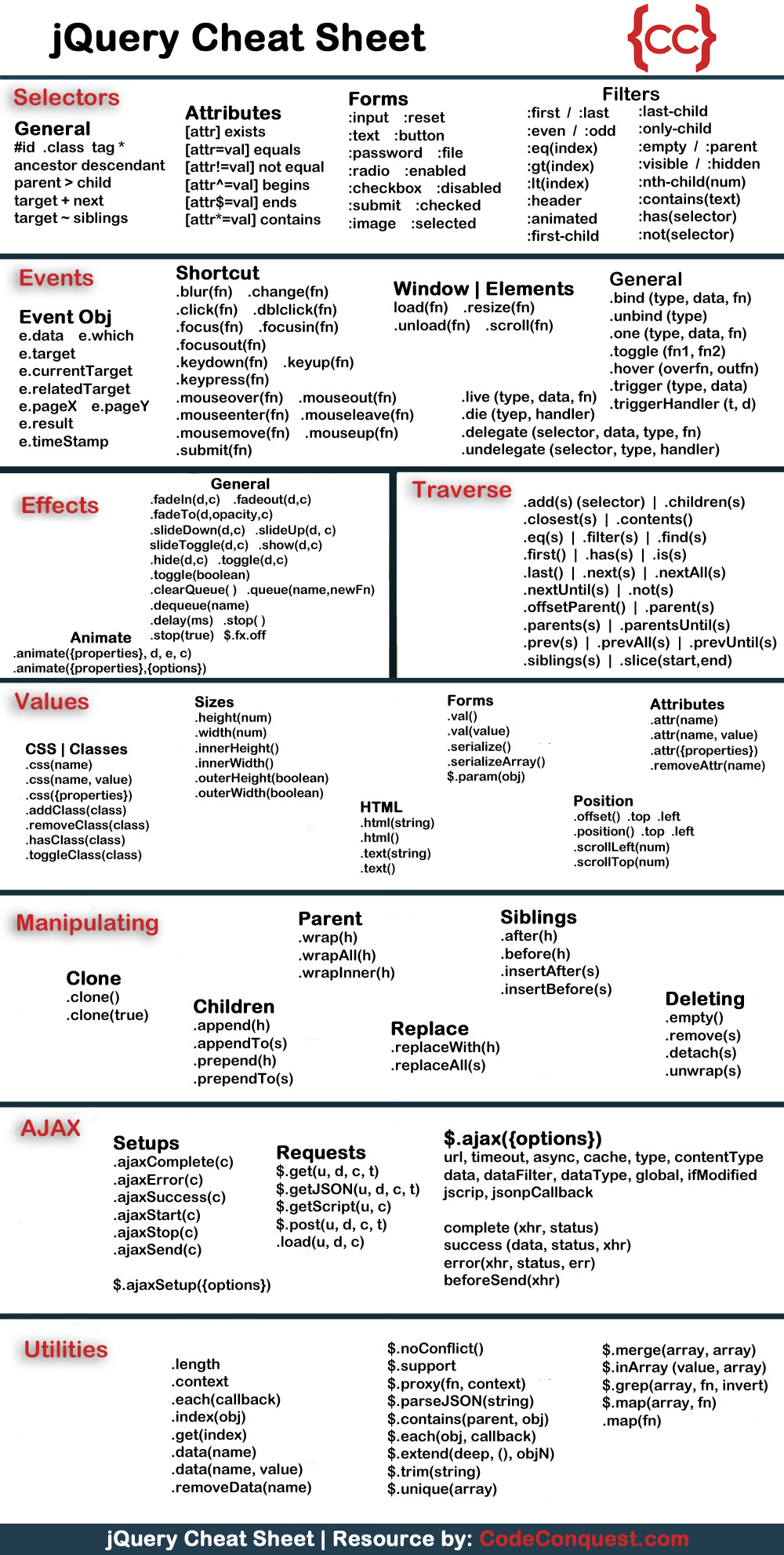 jquery-coding-cheat-sheet